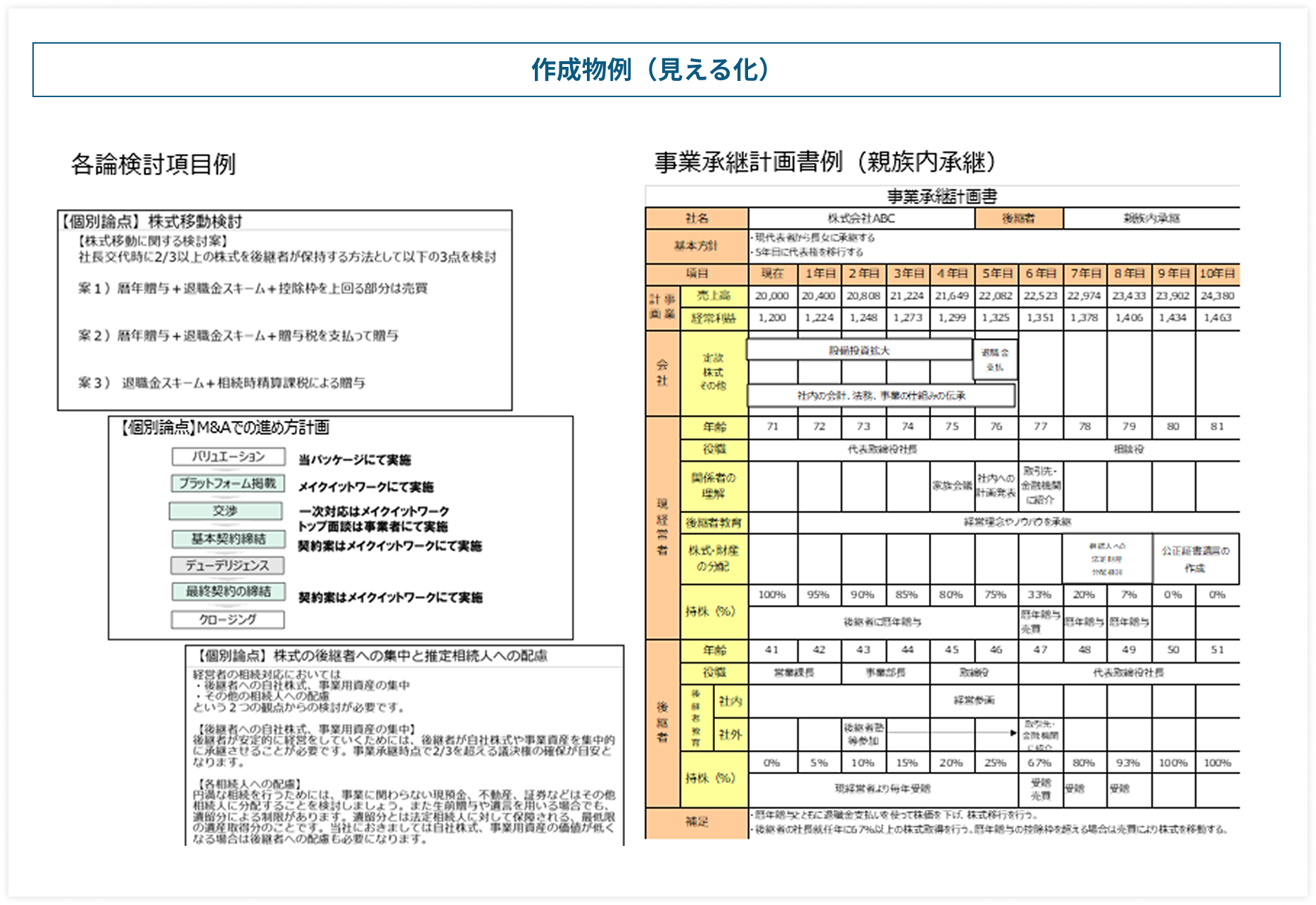 事業承継計画の策定